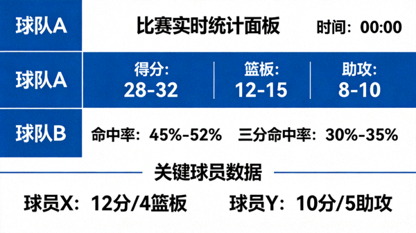 体育数据可视化面板展示比赛统计指标的界面